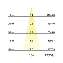 Brumberg Lumière encastrée ARTEMIS MINI rond, rotatif, commutable LED IP20, noir   27W 3584lm 4000K CRI 90-100