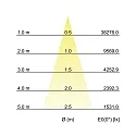 Brumberg Lumière encastrée ARTEMIS MAXI rond, rotatif, commutable LED IP20, noir   42W 5713lm 4000K CRI 90-100