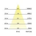 Brumberg Lumière encastrée ARTEMIS MAXI rond, rotatif, commutable LED IP20, blanche  42W 5350lm 3000K CRI 90-100