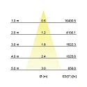 Brumberg Halogène sur rail IP20, scintillant, blanche 