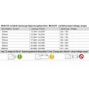 Deko-Light Unité d'alimentation Led BASIC, DIM, Multi CC, IE-45D courant constant, dimmable, gris, noir 