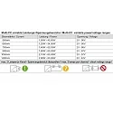  Unité d’alimentation Led MULTI CC LCM-60DA2 courant constant