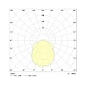 Frisch-Licht Luminaire pour locaux humides AWL117050P.3284 court, commutable, prismatique IP50, blanche 