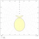 Frisch-Licht Luminaire à suspension Ø 189CM contrôlable par DALI, CCT Switch, direct / indirect, UGR < 19, forme de l'anneau IP40