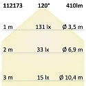 ISOLED Luminaire mural IP20, blanche 