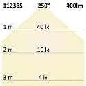 ISOLED LED linear lamp R7s 78mm R7S 5W 400lm 2800K 250° CRI 80 
