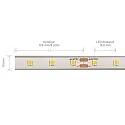 SIGOR Bande LED PRO